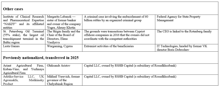 process of privatization in Russia