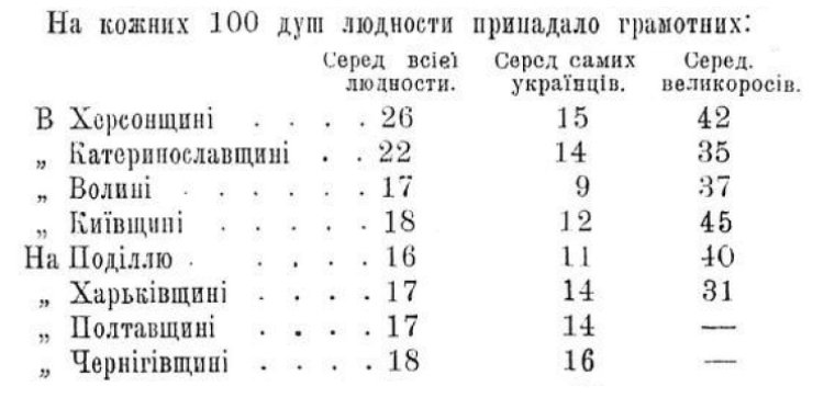 Из книги Николая Порша "Автономия Украины и социал-демократия", Киев, 1917 год