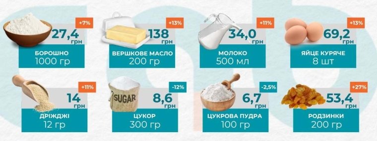 Источник: УКАБ