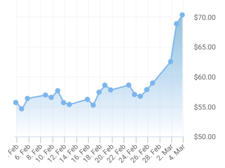 Источник: www.oilprice.com