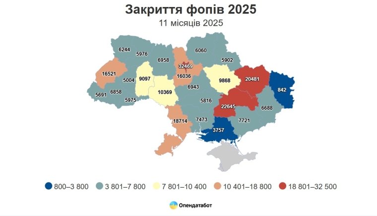 Статистика закрытия ФЛП