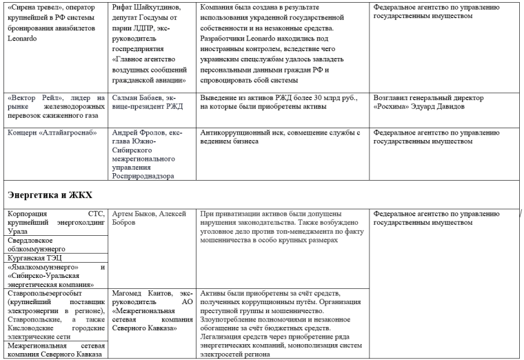 процесс национализации в России