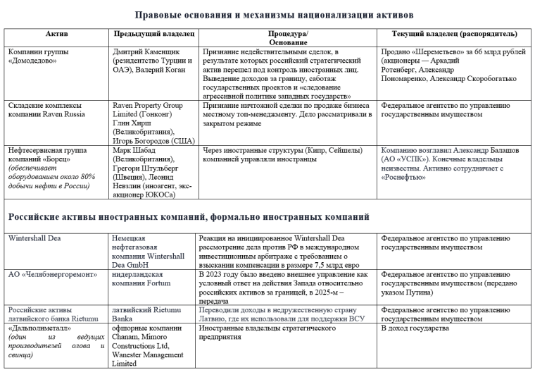 национализация в России