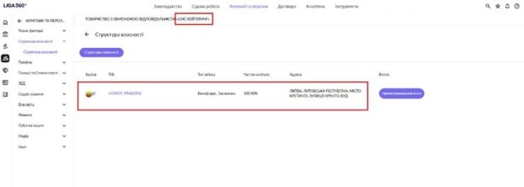 Дані з реєстрів про "Понтем.УА"