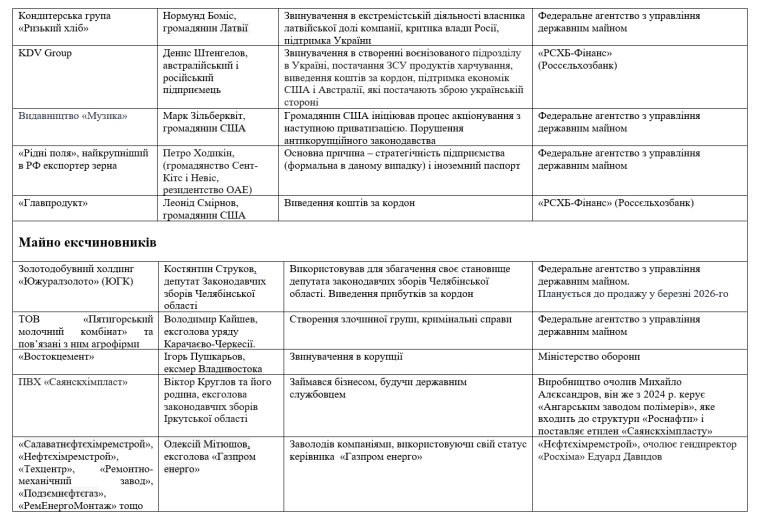 реприватизація майна в Росії