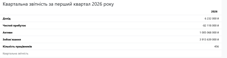 Источник: Опендатабот