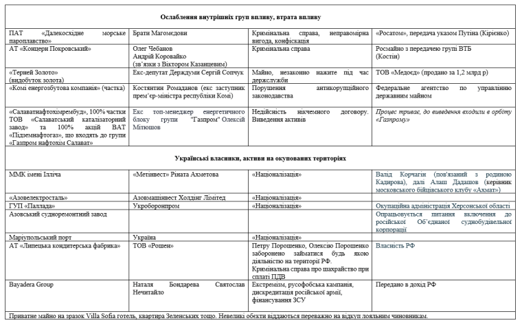 реприватизовані в Росії підприємства