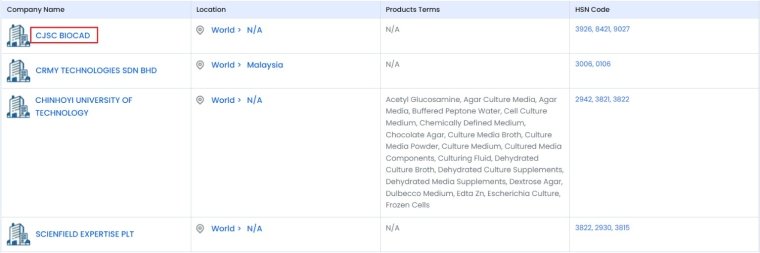 покупці продукції Enamine