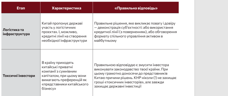 співпраця з Китаєм