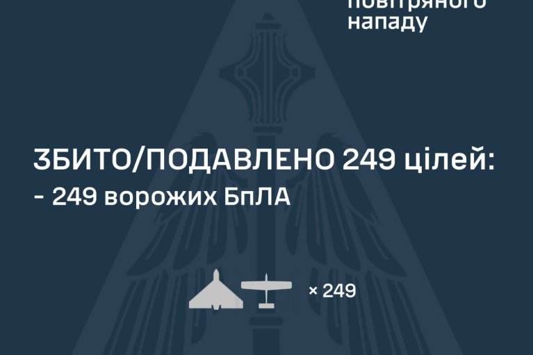 Почти 300 дронов РФ разного типа атаковали ночью Украину: как сработало ПВО