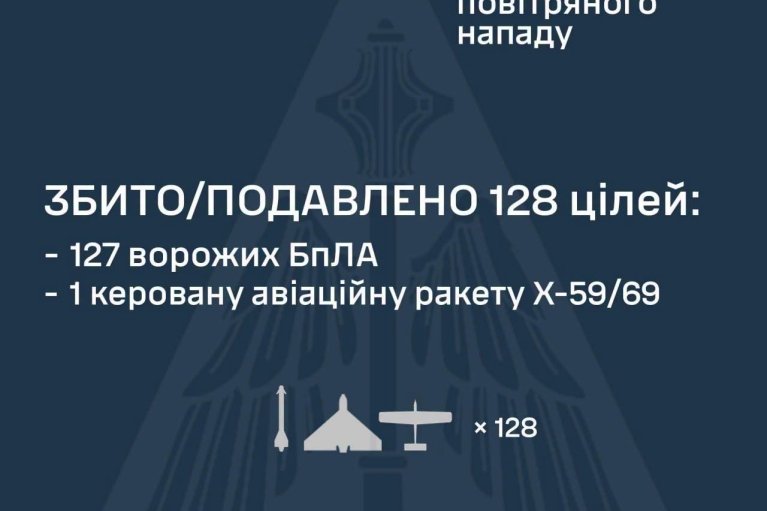 Ворог цієї ночі випустив дві крилаті ракети та майже 160 дронів: є влучання