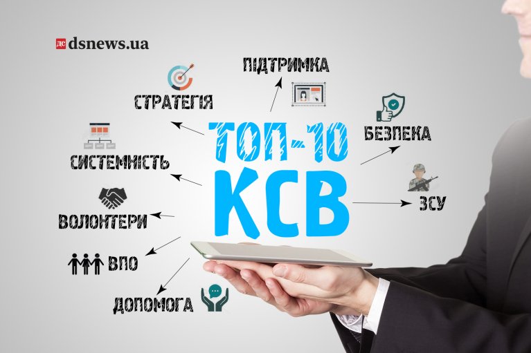 ТОП-10 социально ответственных компаний в Украине