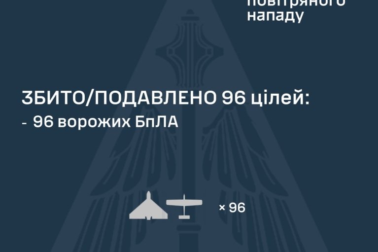 Ночью враг атаковал "Искандерами", "Кинжалами" и дронами: как отбили нападение