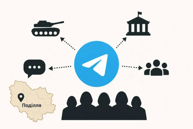 ЗМІ дослідили, як регіональні пабліки Поділля впливають на війну, політику та громадську думку