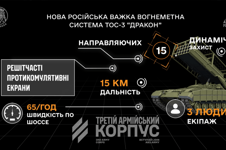 ВСУ впервые уничтожили новейшую российскую огнеметную систему "Дракон" (ВИДЕО)