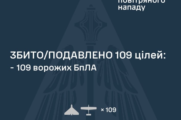 Нічна повітряна атака: противник атакував 133 дронами