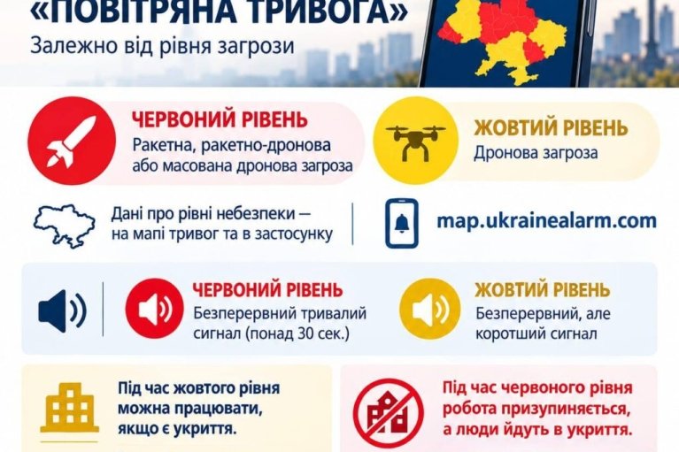 В Минкульте несколько изменили работу учреждений культуры во время тревог желтого уровня