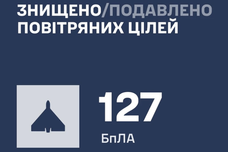РФ запустила по Україні понад 70 реактивних дронів за день