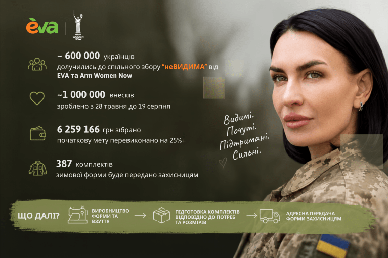 Українці зібрали понад 6,2 млн грн на форму для захисниць – що буде далі