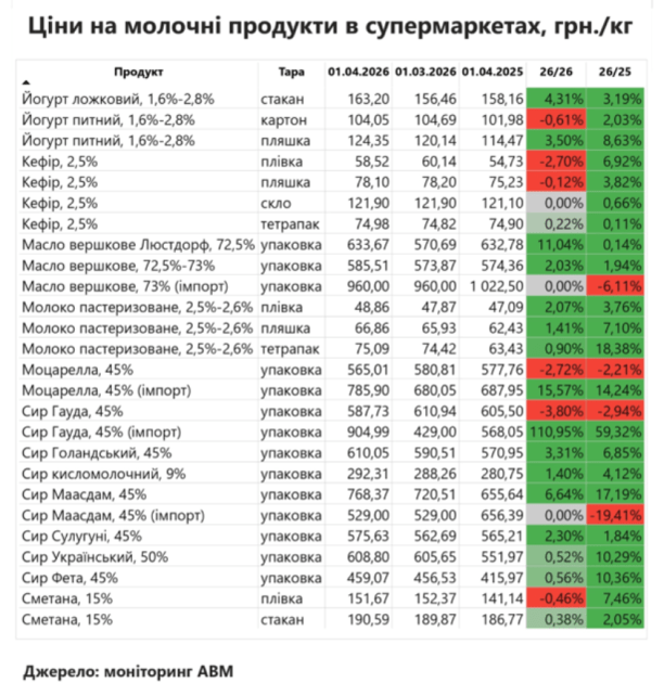 Підрахунки АВМ