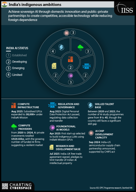 Индийская модель суверенного ИИ