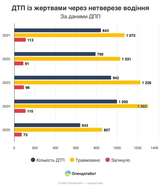 Статистика ДТП
