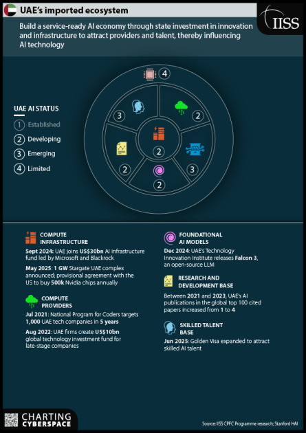 Суверенный ИИ: модель ОАЭ