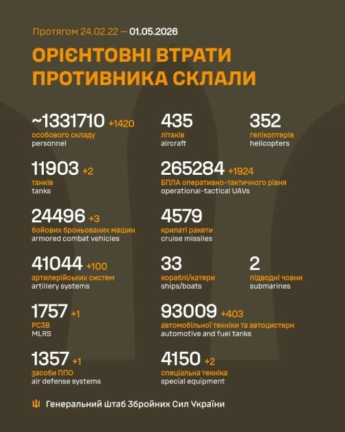 Утраты РФ на 1.05.26