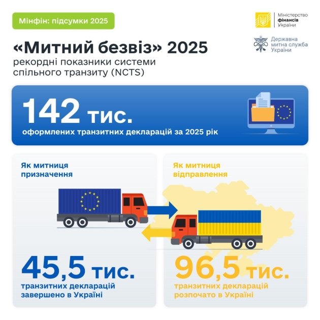 Інфографіка: Міністерство фінансів