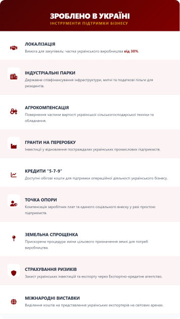 "Сделано в Украине": инструменты для производителей