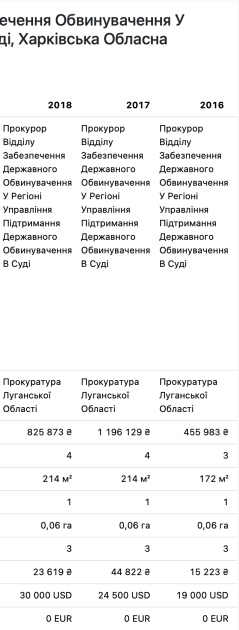 Прокурор із маршрутом через росію_3