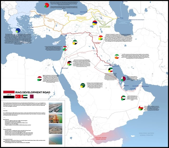 Iraq Development Road