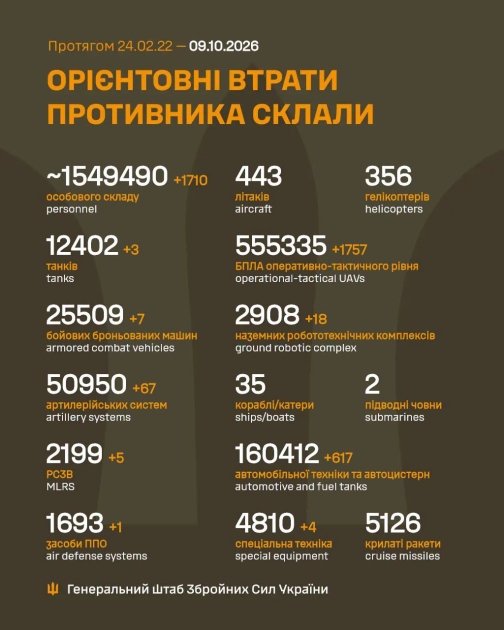 Утраты армии РФ на 9.10.26
