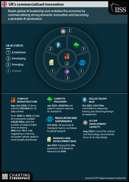 Суверенный ИИ: модель Великобритании