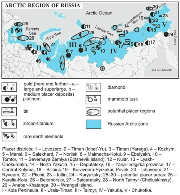 Ресурси російської Арктики