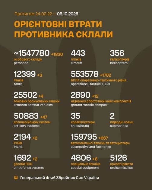 Утраты армии РФ на 8.10.26
