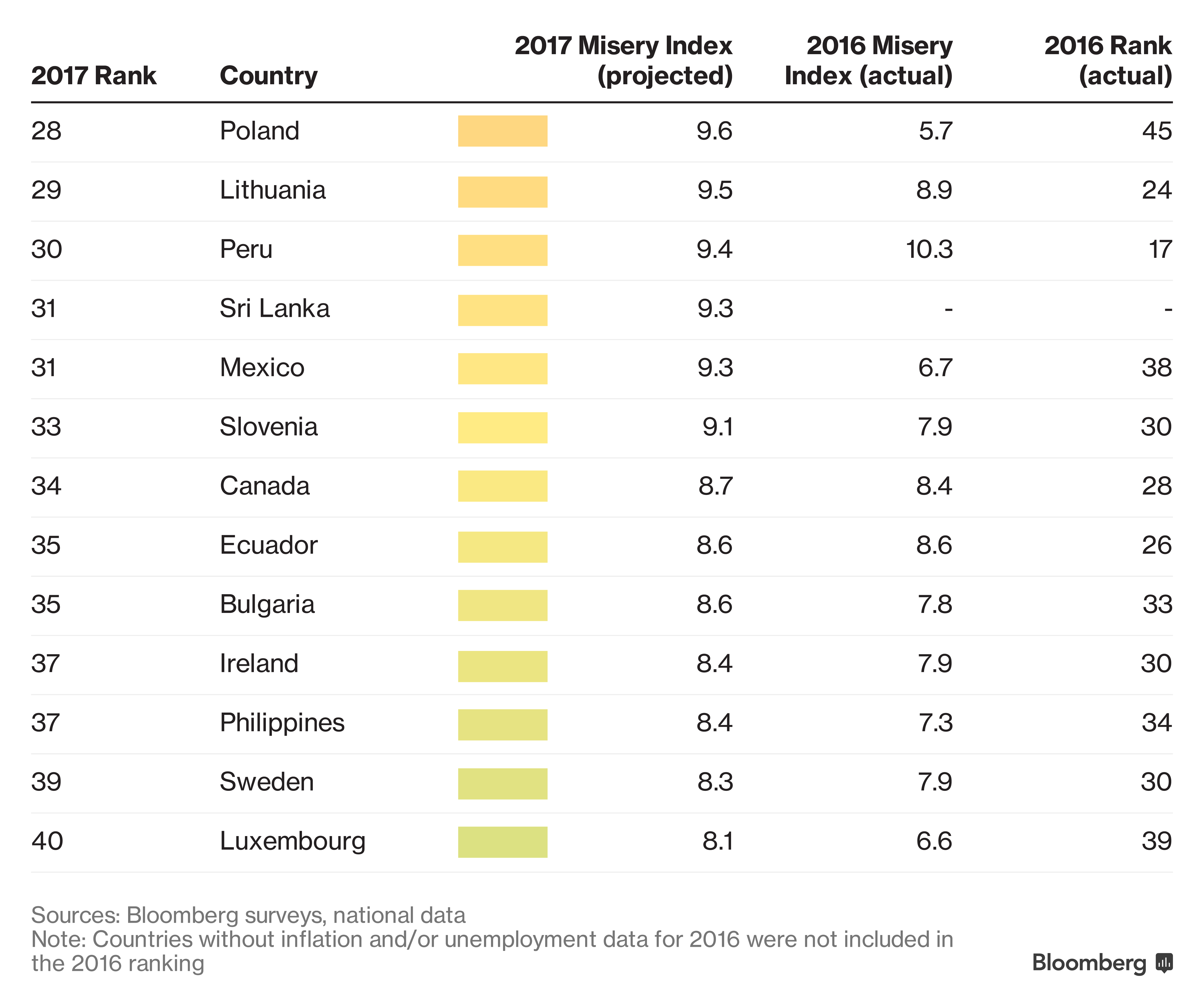 Топ бедных стран. Список самых беднейших стран. Список самых бедных стран. Самая бедная Страна в мире список.