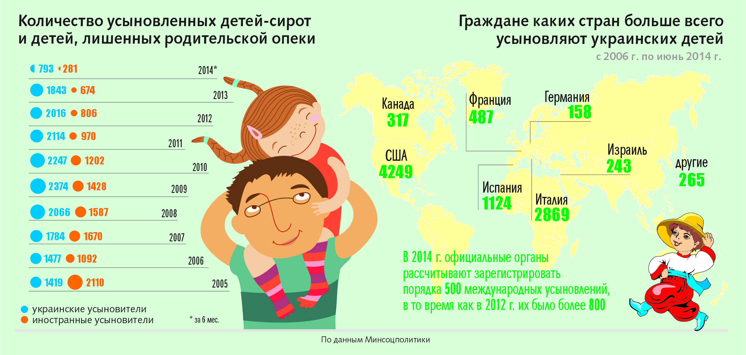 Забыла сколько детей. Статистика детей сирот по странам. Статистика детей сирот в России. Количество детей в стране. Количество сирот в мире по странам.