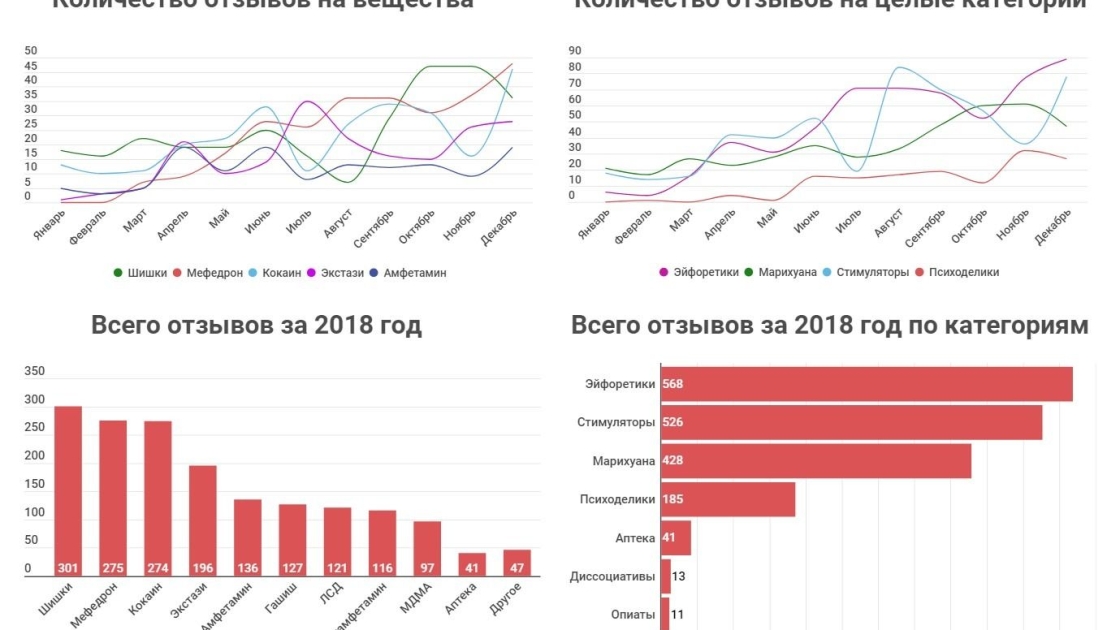 Продажа наркотиков в украине список сайтов даркнет gidra