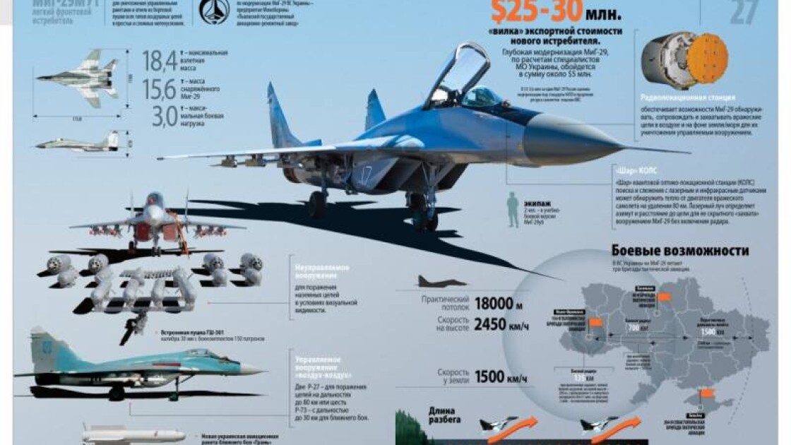 Многоцелевой истребитель МиГ-29МУ1. Инфографика 2017 года