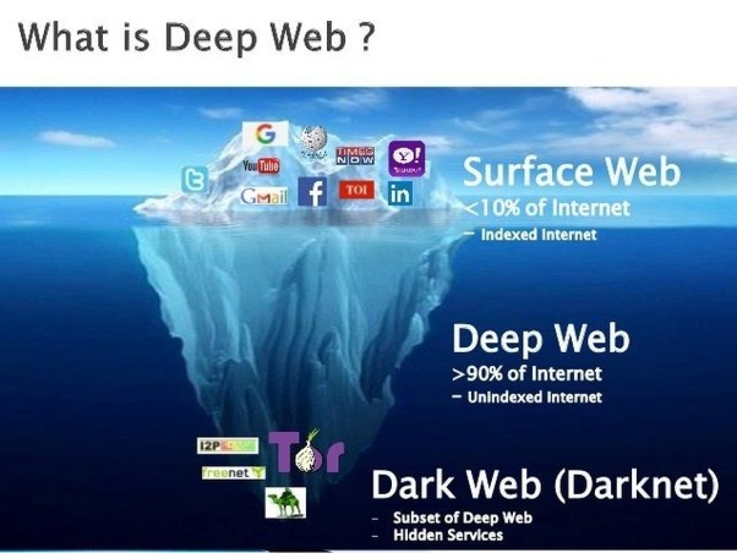 Deep sea darknet market