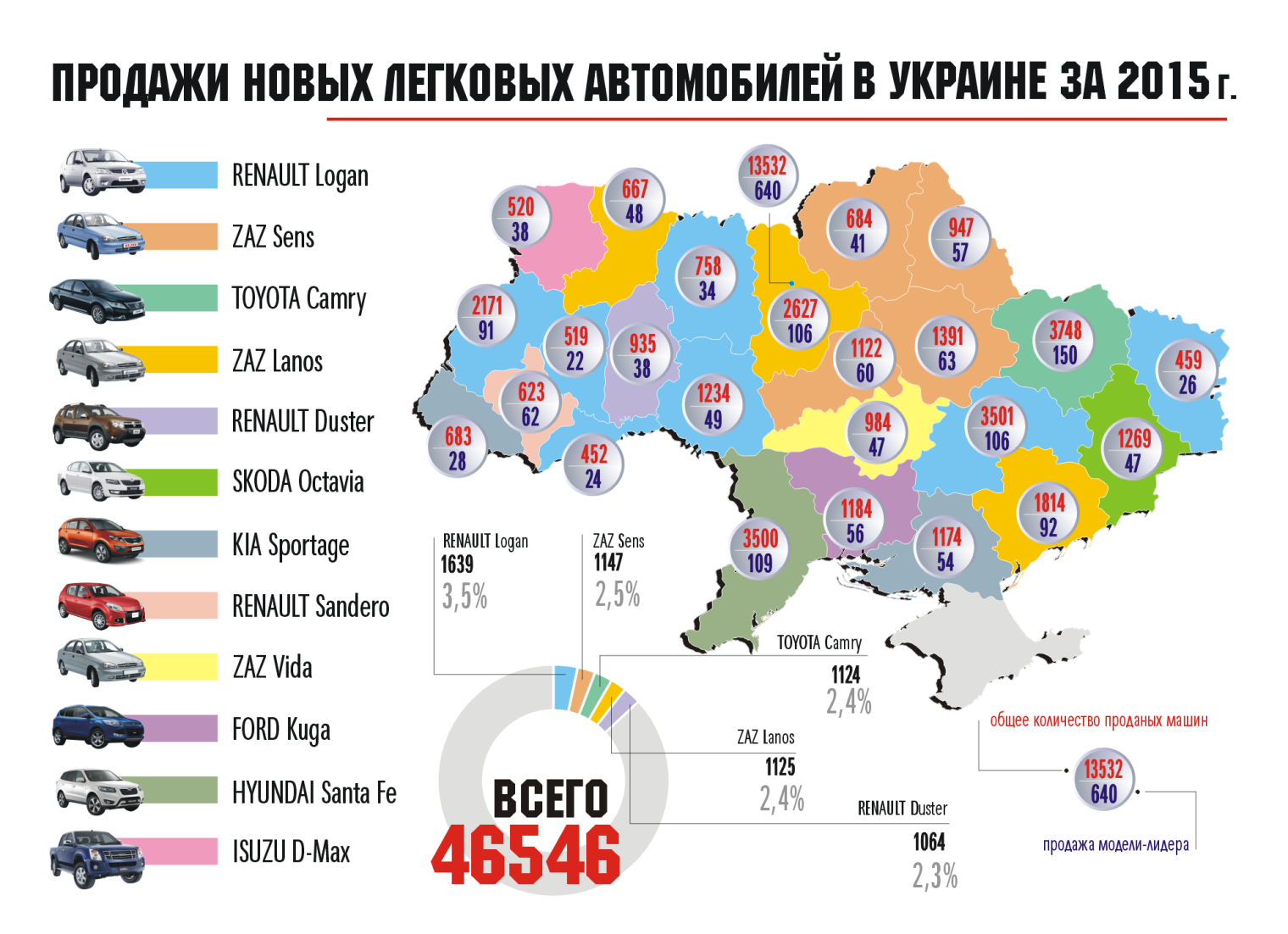 Какие машины на украине. Марки автомобилей и страны. Автомобильные марки по странам. Марки автомобилей и страны производители. Самый продаваемый автомобиль в Украине.
