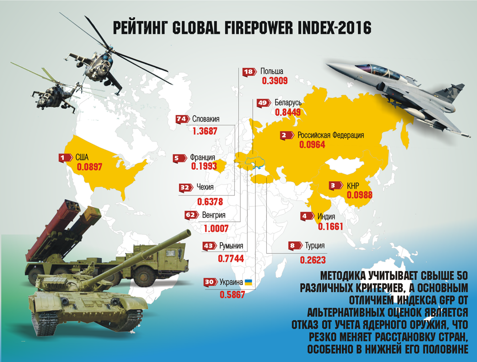 Самая сильная страна в мире 2024. Вооружение армий мира. Военная мощь государства. Самые сильные армии НАТО. Армии стран НАТО сравнение.