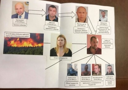 Юрій Луценко показав схему зв'язків у справі про вбивство Гандзюк. Фото: tsn.ua