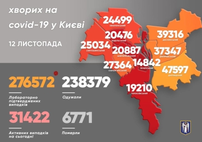 COVID-19 у Києві: за добу виявили 1802 нових випадки, 43 людини померли;