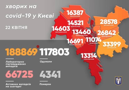Статистика по Киеву
