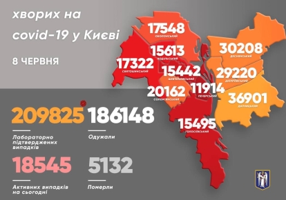 Статистика по Киеву