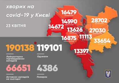 Коронавирус в Киеве
