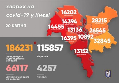 Коронавирус в Киеве