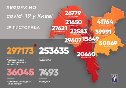 В Киеве выявили 431 новый случай COVID-19
